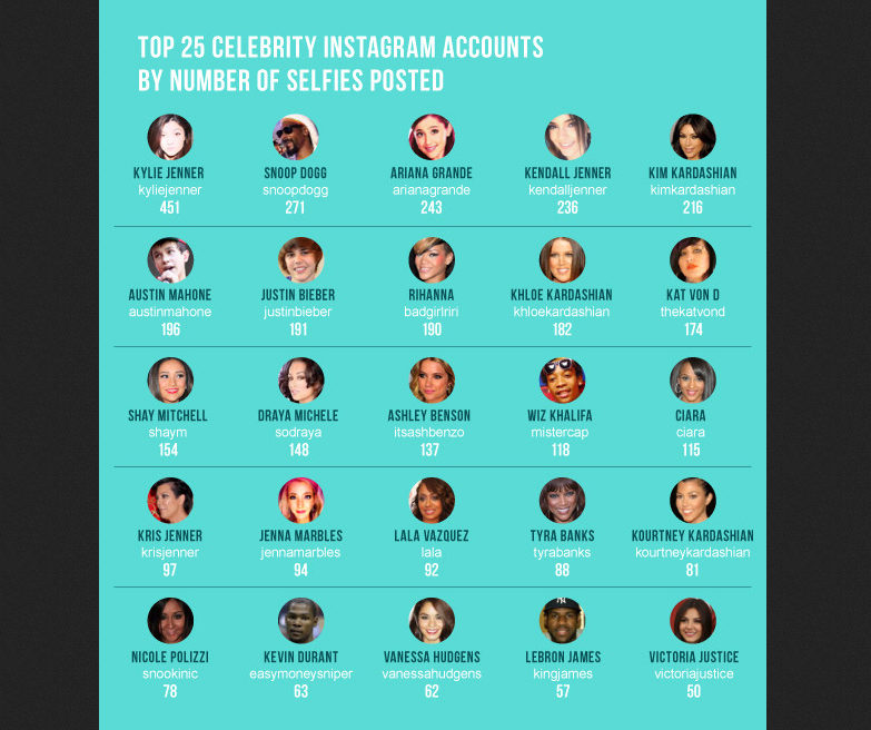 celebrity selfies instagram