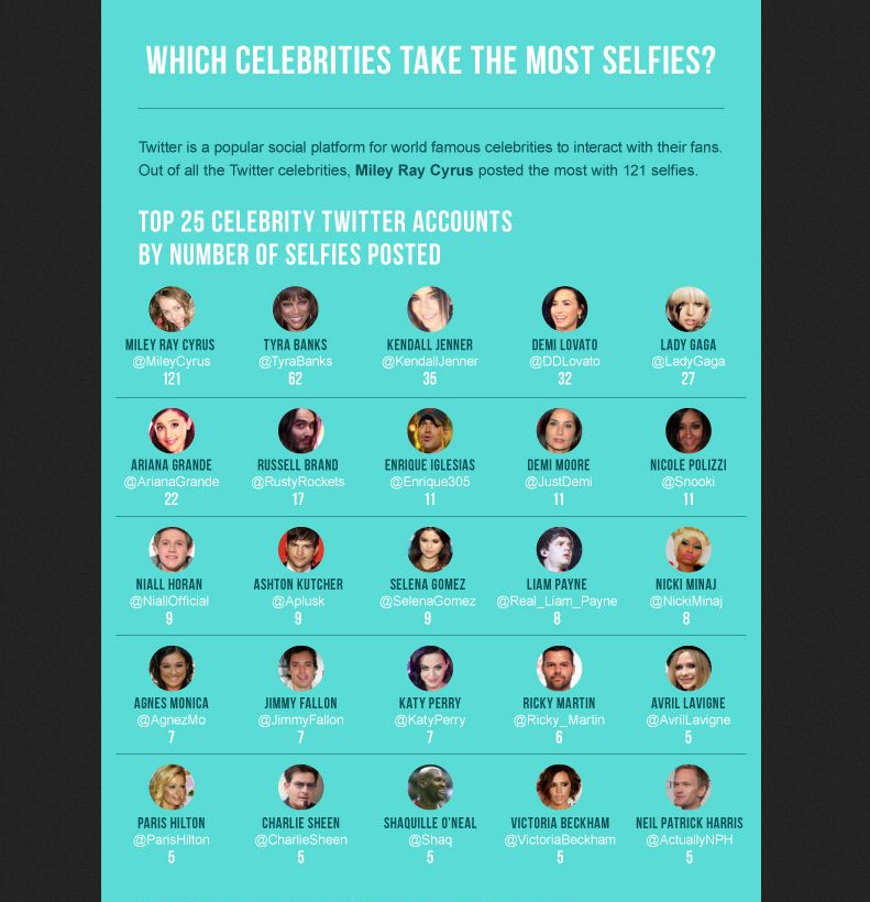 celebrity selfies twitter